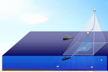 美海军“浮沉载荷计划”（Upward Falling Payloads）研海底无人机发射平台