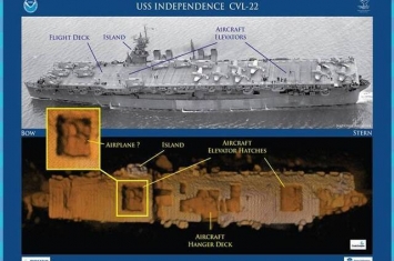 美国加州海底发现二战时期的美军航空母舰独立号