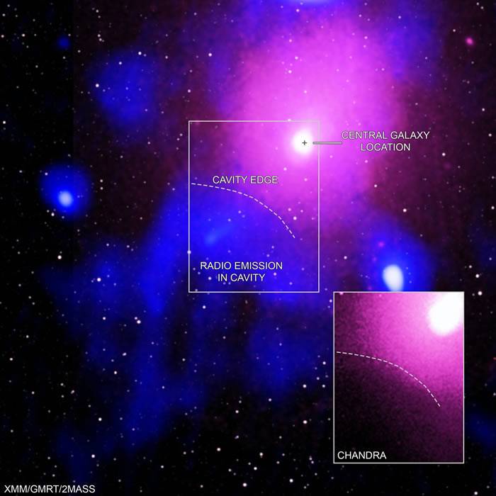 银河系中心蛇夫座超大质量黑洞中记录到自“宇宙大爆炸”以来最剧烈一次能量爆发
