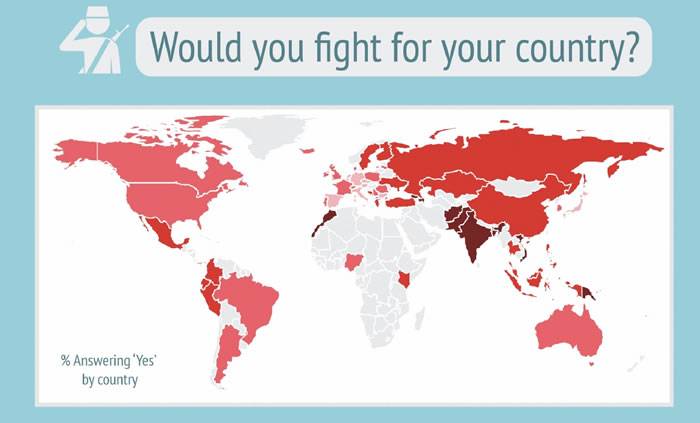 你是否愿意为保卫国家而战？Brilliant Maps引用盖洛普民调数据显示日本11%世界最低