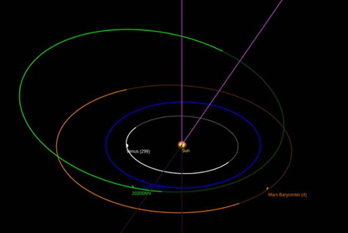 紫金山天文台近地天体望远镜发现一颗对地球构成潜在威胁小行星（PHA）2020 DM4