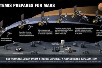 NASA公布月球表面可持续性探索新概念