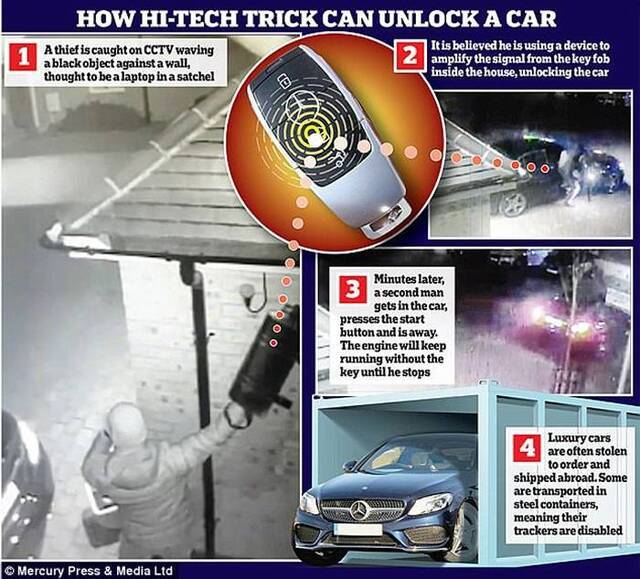 最新偷车方法：英国贼人用电脑装置干扰屋内的车钥匙去解锁偷车