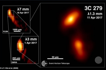 视界望远镜(EHT)新发现：类星体3C 279展示另类黑洞物质喷射
