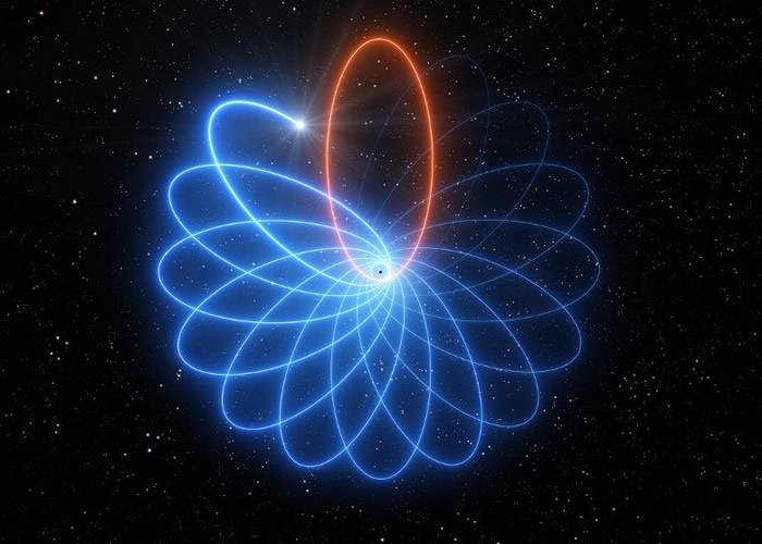 甚大望远镜首次观测到恒星绕黑洞跳玫瑰舞步 再证爱因斯坦广义相对论