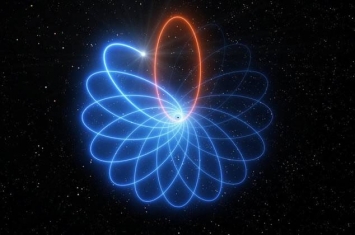 恒星S2在完全符合爱因斯坦相对论的银河系中心超大质量黑洞轨道上“跳舞”