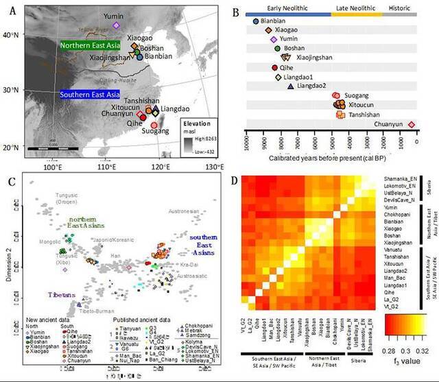 创新古DNA技术揭秘中国史前人群迁徙动态与族群源流