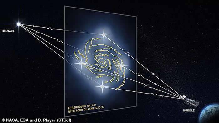美国研究小组探测到类星体附近最小的暗物质团