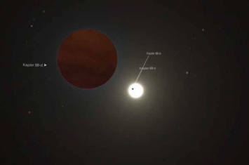 遥远系外行星开普勒-88d的质量是木星的三倍
