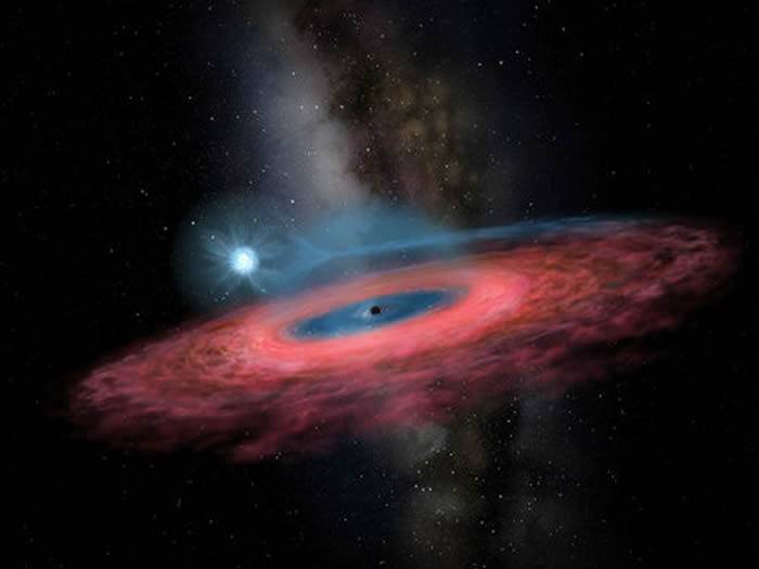 《自然》两篇文章辩论国家天文台刘继峰团队发现的最大恒星级黑洞结论是否正确？