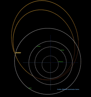 小行星2020 HS7与地球同步轨道的通信卫星“亲密接触” 有记录以来最接近地球