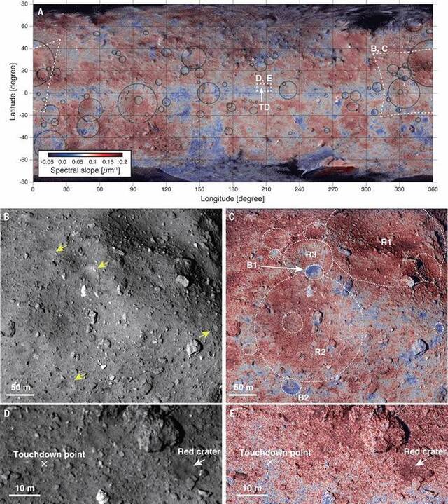 “隼鸟2号”的着陆极为细致地揭示“龙宫”小行星的表面