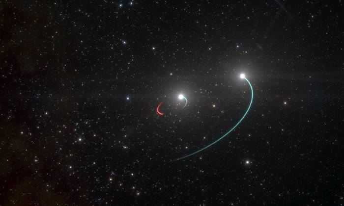 欧洲南方天文台发现已知距离地球最近的黑洞 位于望远镜座恒星系统HR 6819