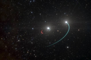 欧洲南方天文台发现已知距离地球最近的黑洞 位于望远镜座恒星系统HR 6819