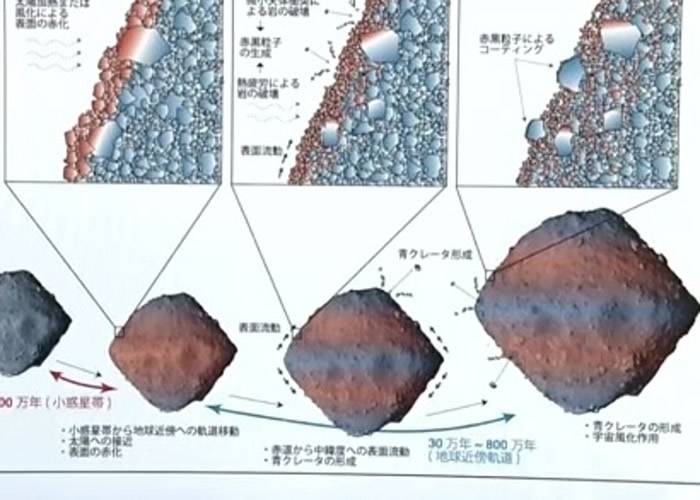 “隼鸟2号”观测发现小行星“龙宫”30万年前或曾在太阳及水星之间轨道运行