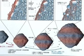 “隼鸟2号”观测发现小行星“龙宫”30万年前或曾在太阳及水星之间轨道运行