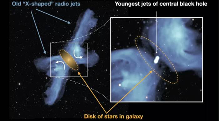 南非MeerKAT望远镜发现 “X星系”PKS2014-55一个类似回旋镖的结构