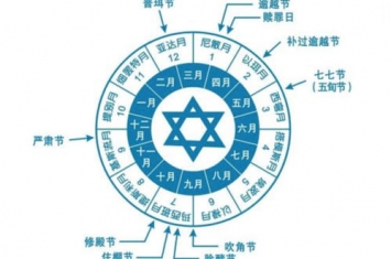 犹太历是怎么计算时间的