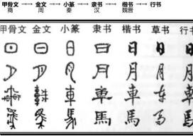 世界上最好看的字：汉字历史悠久变化多端（书法艺术）