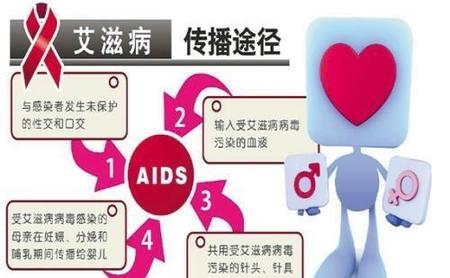中国艾滋病人为什么那么多(艾滋病在中国的现状)