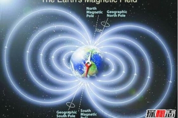 地磁场改变或消失会怎么样，地球生态毁灭/人类或将灭亡
