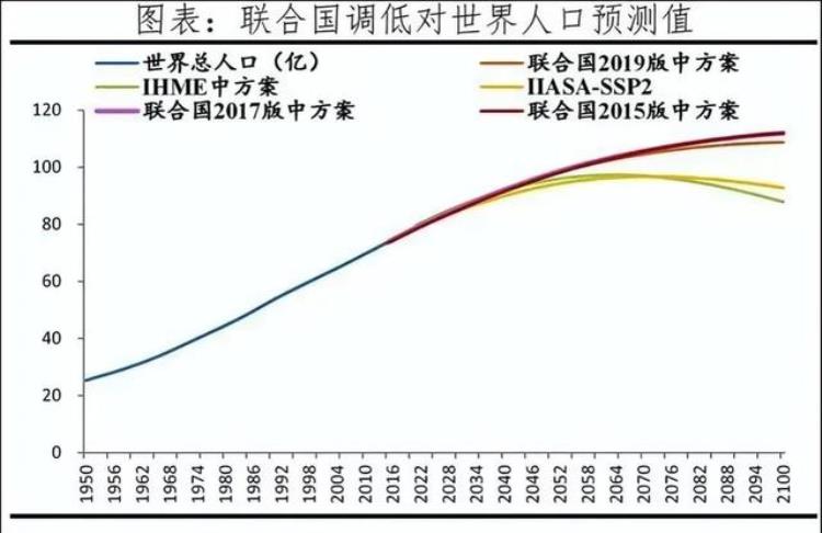 印度超过中国成为人口第一大国,2022年印度和中国哪个人口多
