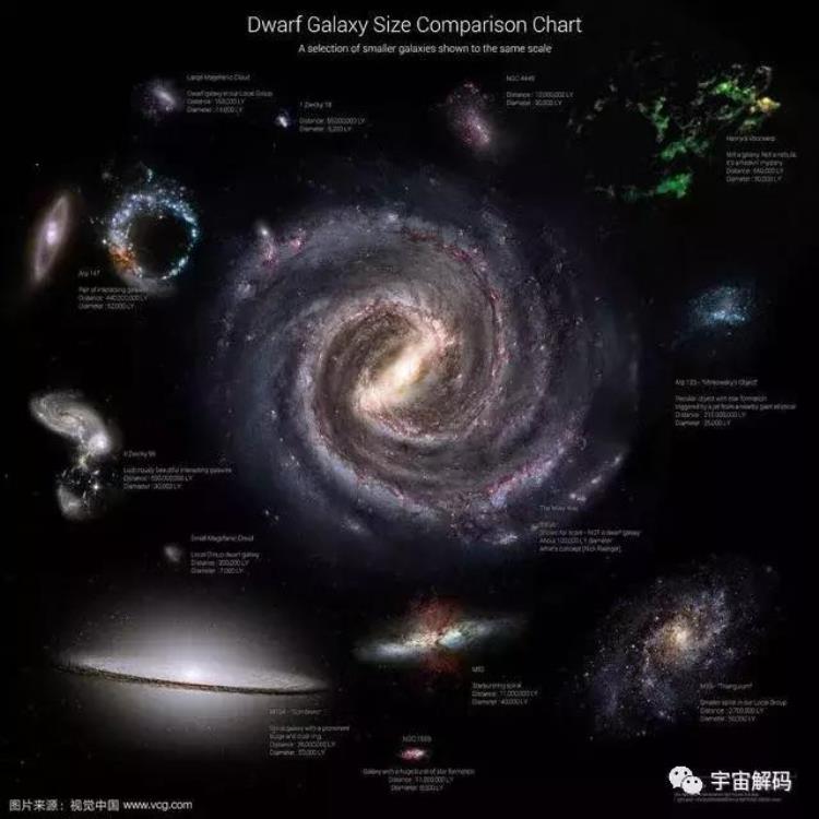 宇宙中最庞大的天体,宇宙天体大小排序