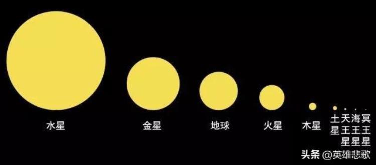 在水星上看太阳跟在冥王星上看太阳有什么不同吗,站在水星看太阳