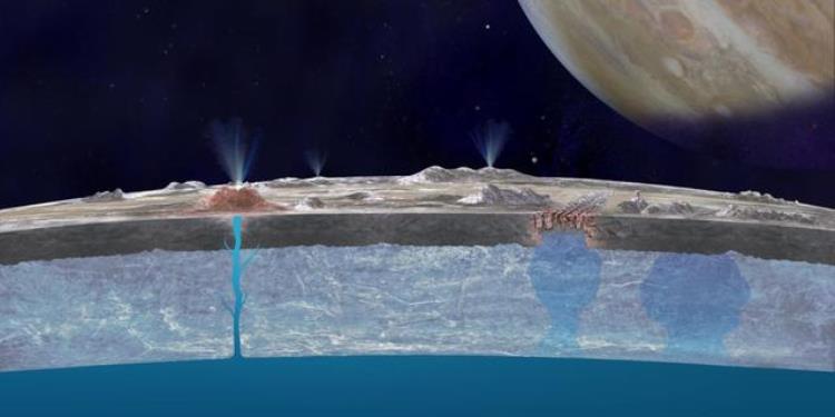 木卫二有大气层吗?,科学家首次发现大气层有生命迹象