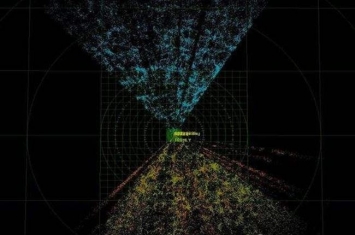 宇宙最长的墙：史隆长城，星系形成的巨墙(长13.7亿光年)