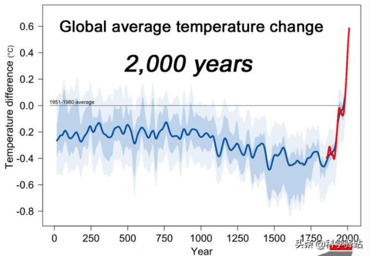 2030年地球真的会进入小冰河时期吗,地球还会进入冰河时期吗