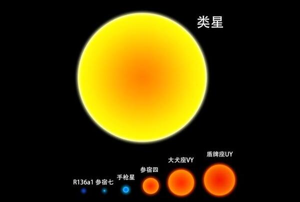 已发现的最小的星球是哪个，开普勒37b/直径3860千米