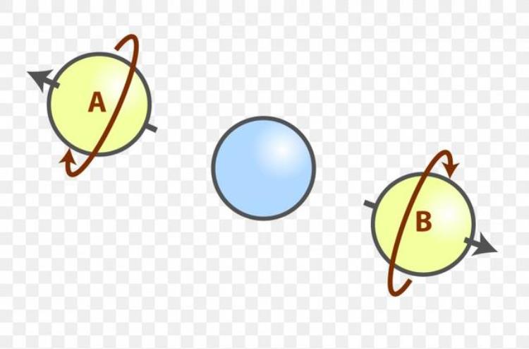 分子间只存在引力不存在斥力,什么粒子不受引力的作用