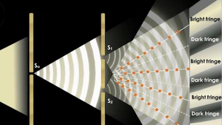 电子双缝干涉实验证明世界是假的,光子双缝干涉实验恐怖之处