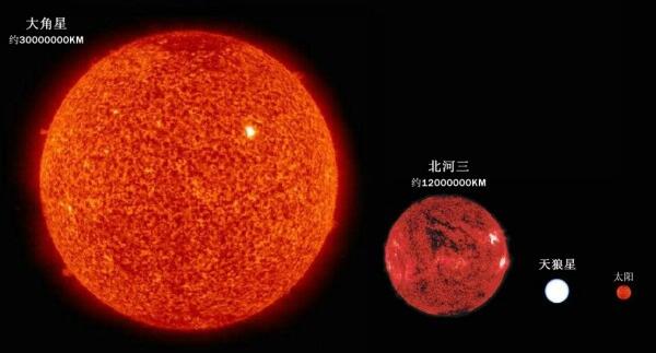 宇宙中质量最大的恒星，R136a1恒星/比太阳重265-315倍