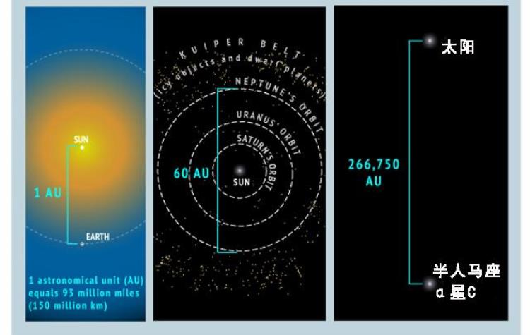 半人马座阿尔法星系属于什么星系,半人马座阿尔法星什么时候被发现