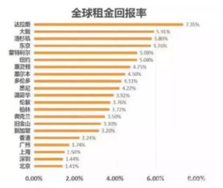 台湾人的平均收入是多少,台湾人均收入和房价