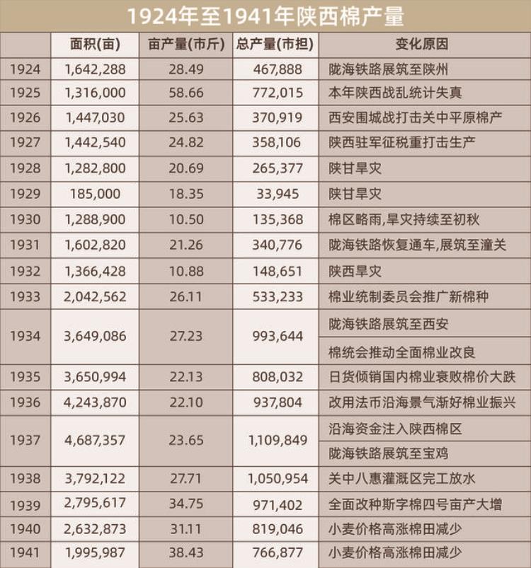 下面是史书记载的1628年陕西北部遭受旱灾后的情形,罕见的1935年黄河大水灾真实资料