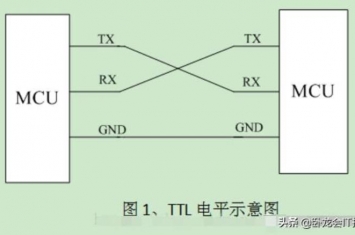 uart ttl接口,rs232和rs485和ttl的区别