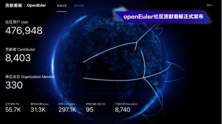 英特尔加入openeuler欧拉开源社区「英特尔在中国现状」