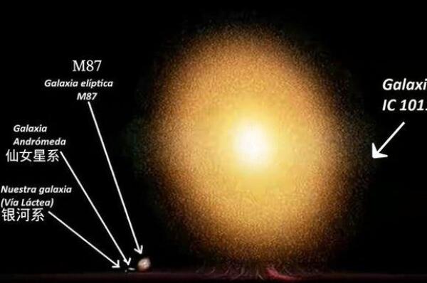 1光年是多少米，9.46×10＾15米（最快的火箭需飞108000年）