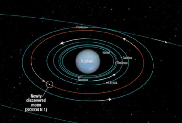 海王星有陆地吗，没有陆地（行星由氢氦元素构成）