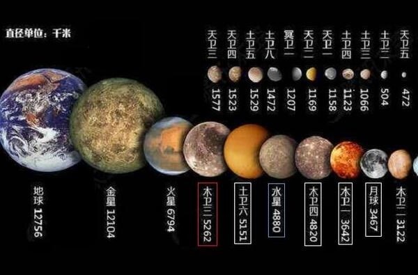 木星有几个卫星，截止2019年有79颗（木卫三半径大于水星）