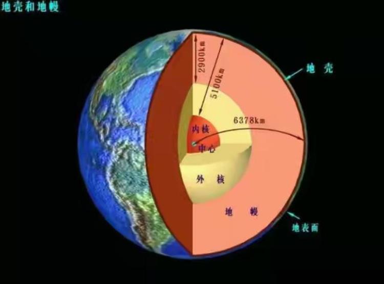 地球46亿年历史为什么地心还没有熄灭,为什么科学家知道地球有46亿年了