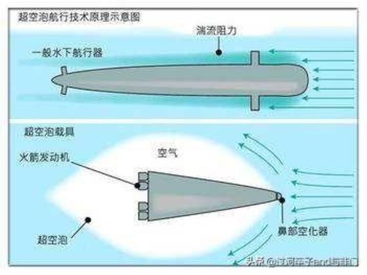 空气泡鱼雷原理,鱼雷发明原理是什么