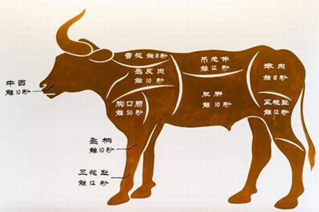 牛里脊与黄瓜条的区别 这两种肉的具体区别有哪些