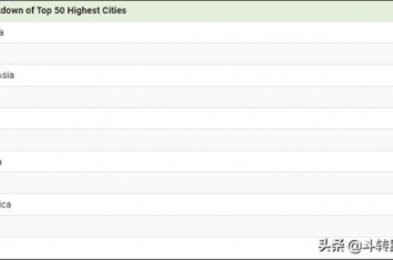 世界上海拔最高的50个城市,全球最大海拔城市