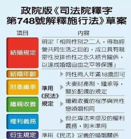 台湾通过同性婚姻法(台湾的同性婚姻法通过了吗)