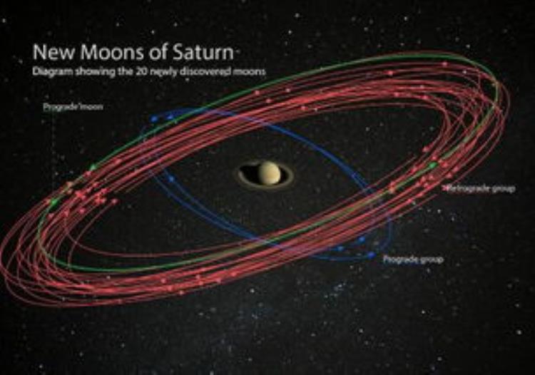 卫星数量仅次于土星的是哪个行星,目前太阳系中哪颗行星卫星最多