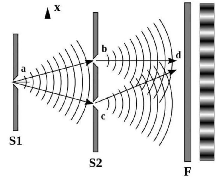 波粒二象性 干涉,最诡异的双缝干涉实验